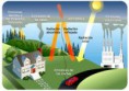 El Cambio Climático: Efecto Invernadero